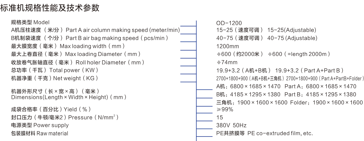 OD1200氣柱袋成型機(jī)(A機(jī))-氣柱袋生產(chǎn)設(shè)備